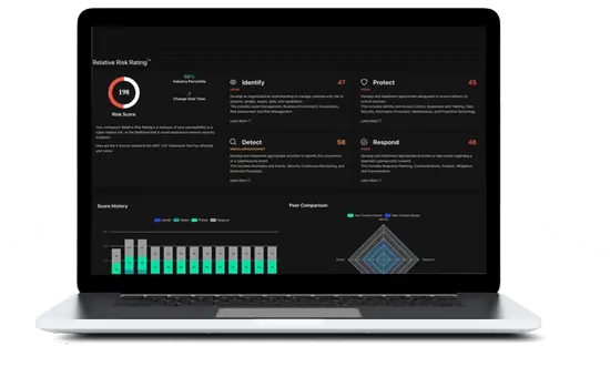 R3 Risk Rating Dashboard